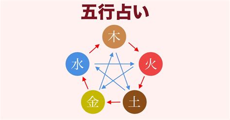 四柱推命自動計算|四柱推命運命式作成（精密版）